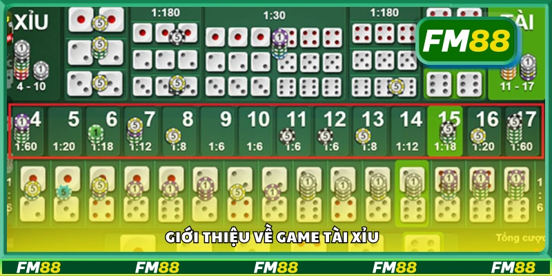 Tìm hiểu về game Tài Xỉu