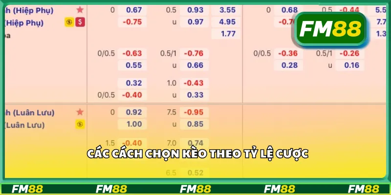 Các cách chọn kèo theo tỷ lệ cược
