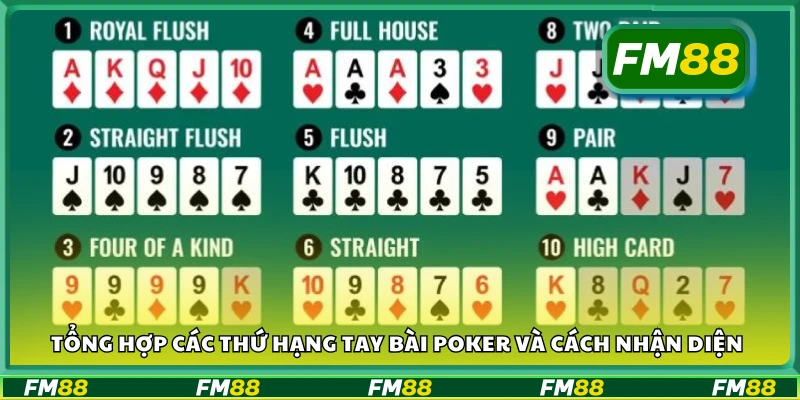 Danh sách các thứ hạng tay bài poker và cách nhận diện