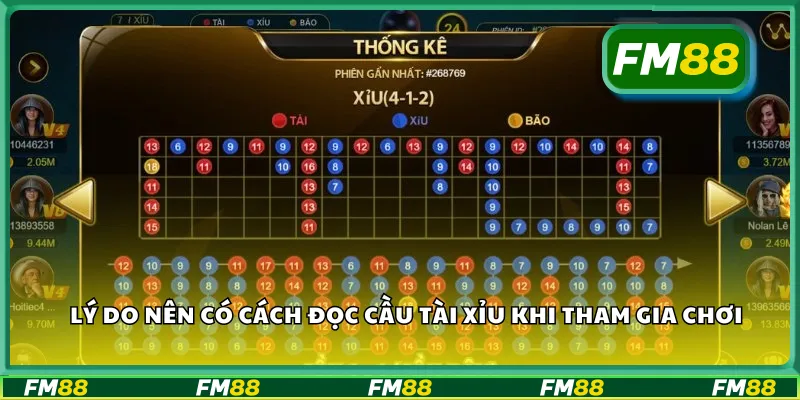 Lý do nên có cách đọc cầu tài xỉu khi tham gia chơi
