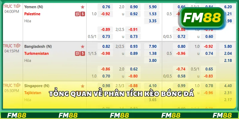 Tổng quan về phân tích kèo bóng đá